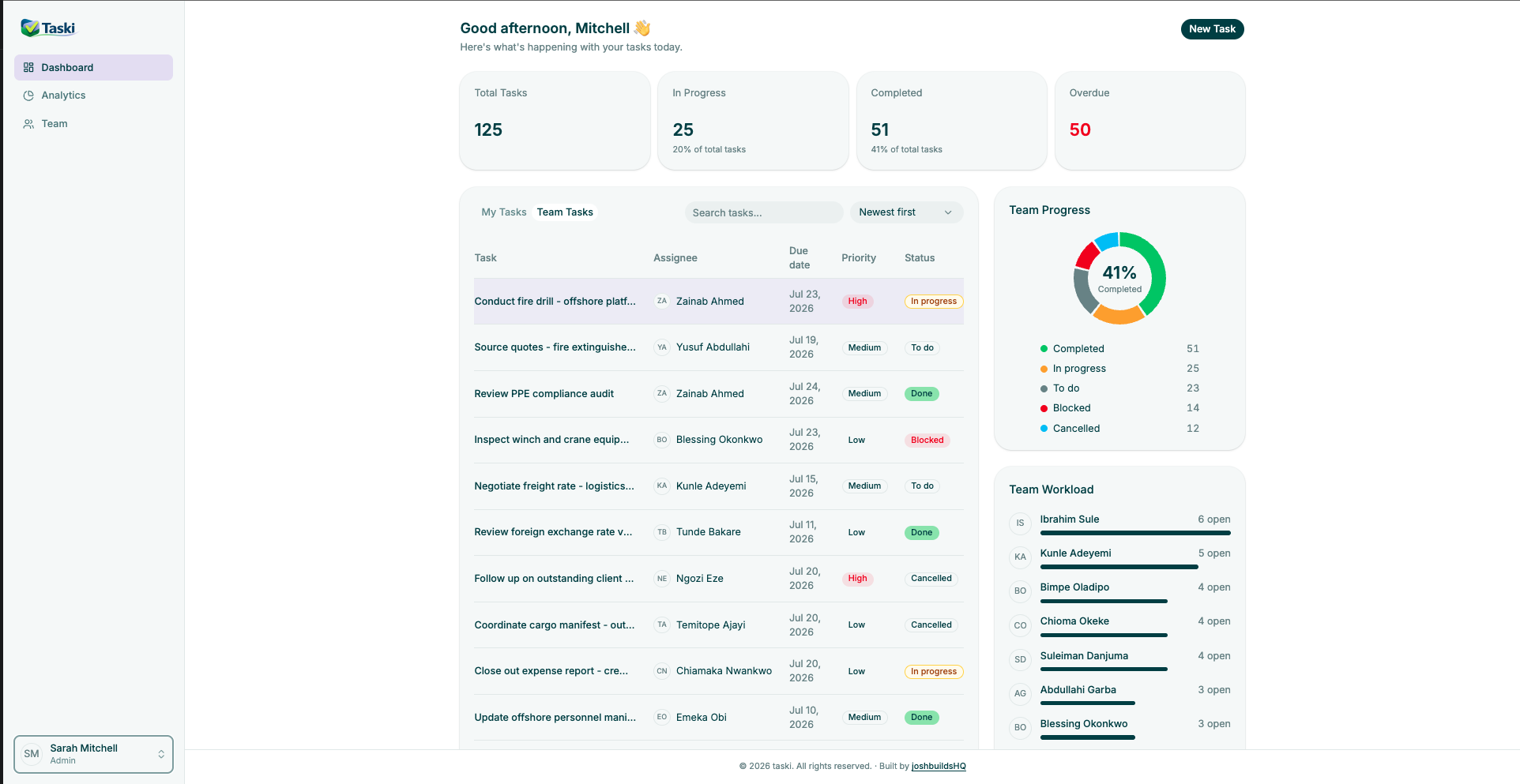 Taski dashboard screenshot