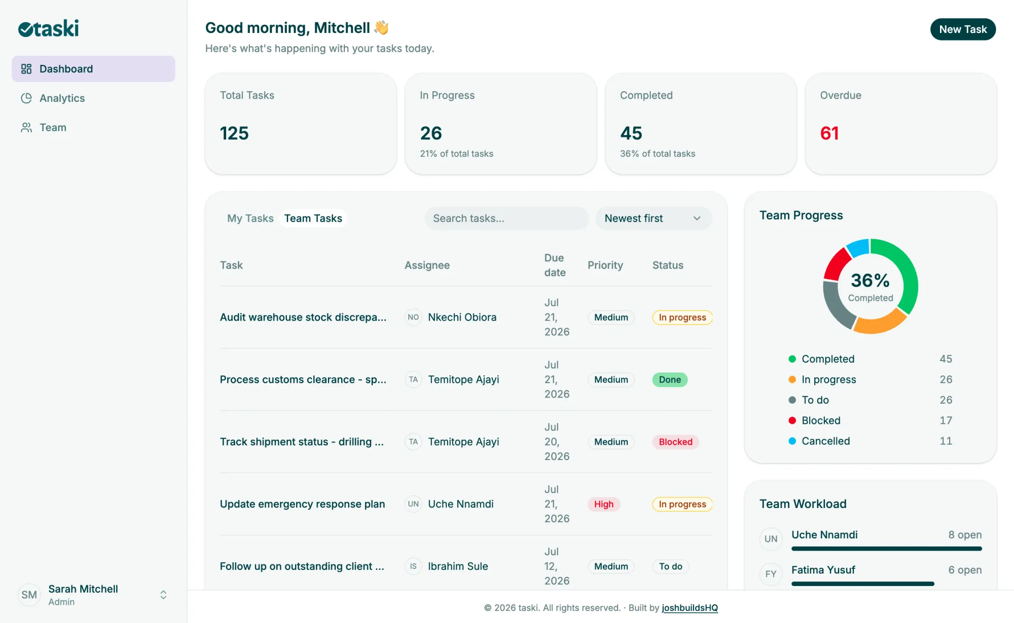 Taski dashboard screenshot